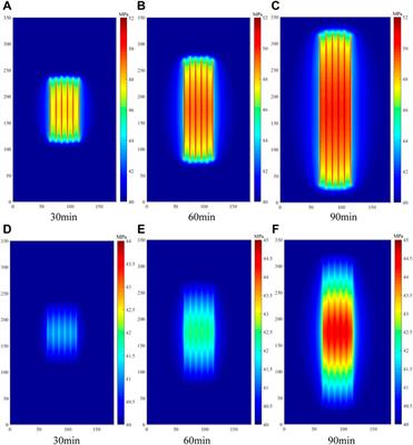 A Novel model for simulating the integration process of hydraulic fracturing, shut-in period, and well production